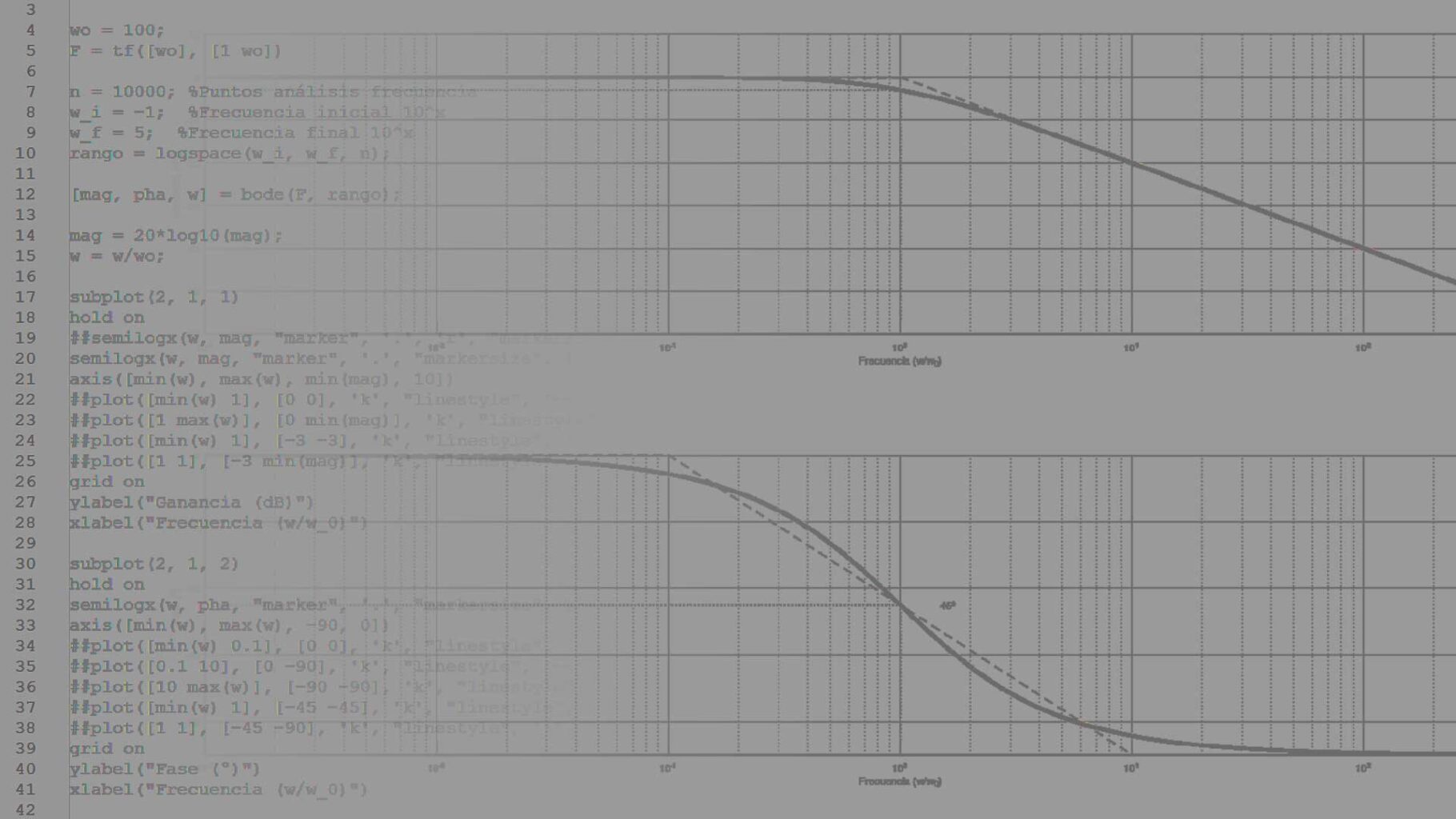 Lee más sobre el artículo Diagramas de Bode con Octave