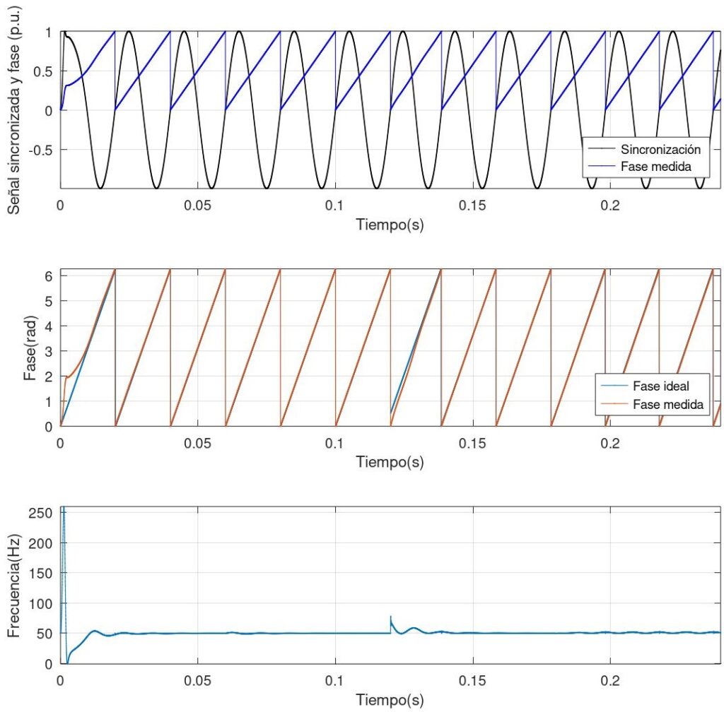 Simulación con Octave del SRF-PLL SOGI en redes monofásicas