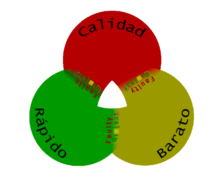 Triángulo de hierro en gestión de proyectos