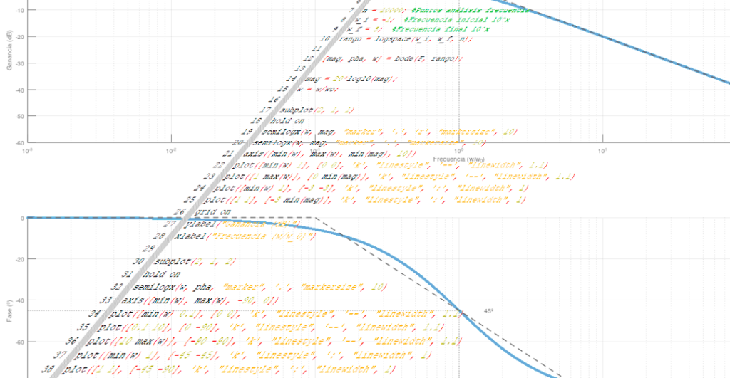 Lee más sobre el artículo Diagramas de Bode con Octave
