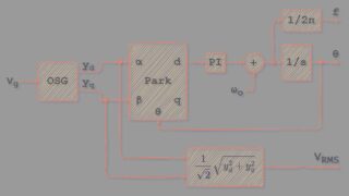 SRF-PLL SOGI en redes monofásicas. Medida de fase