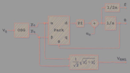 Lee más sobre el artículo SRF-PLL SOGI en redes monofásicas. Medida de fase