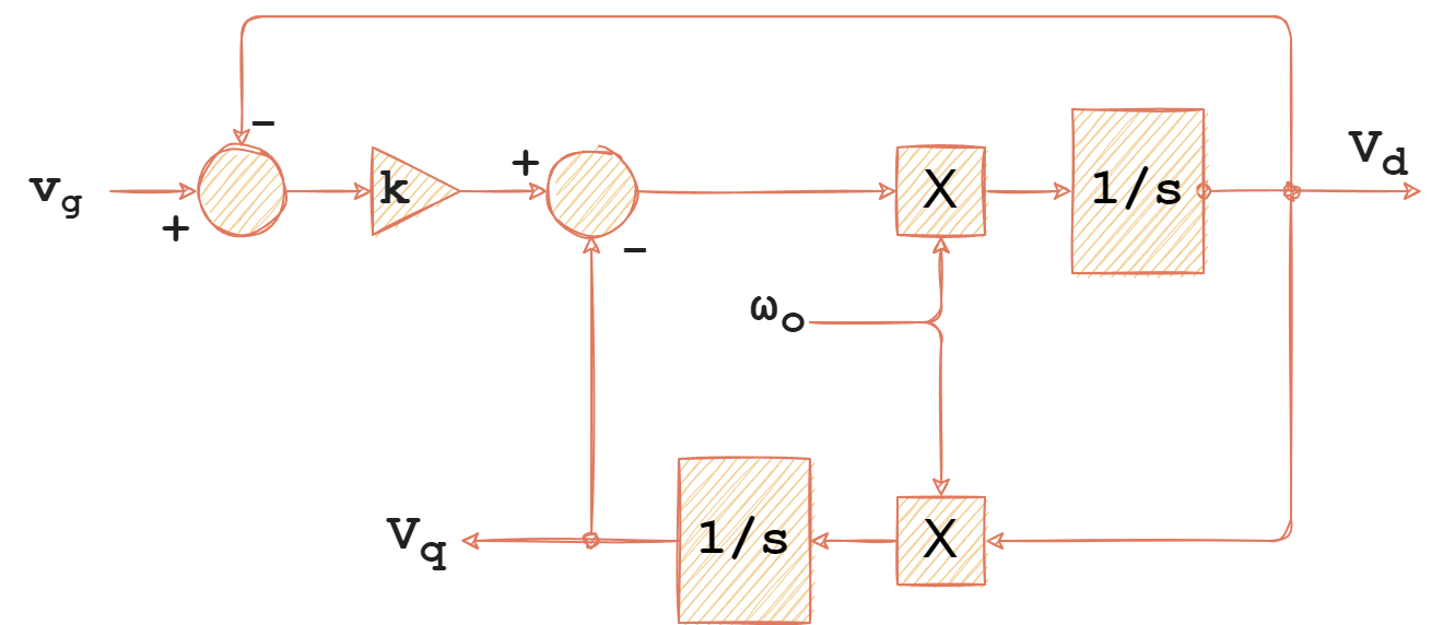 Diagrama sistema SOGI