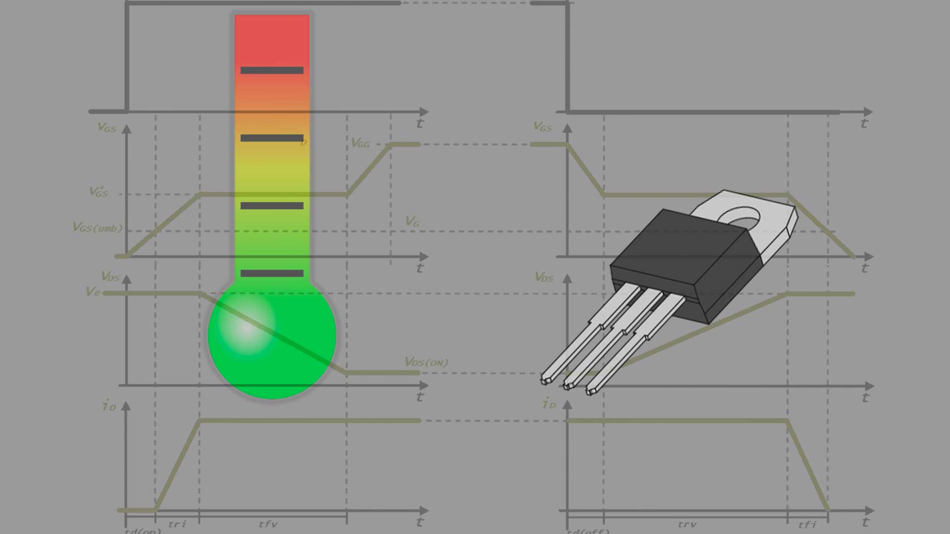 Cálculo de pérdidas en transistores de potencia