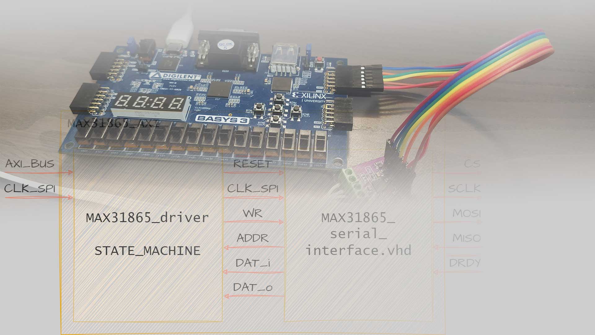 Medir temperatura con MAX31865 y MicroBlaze