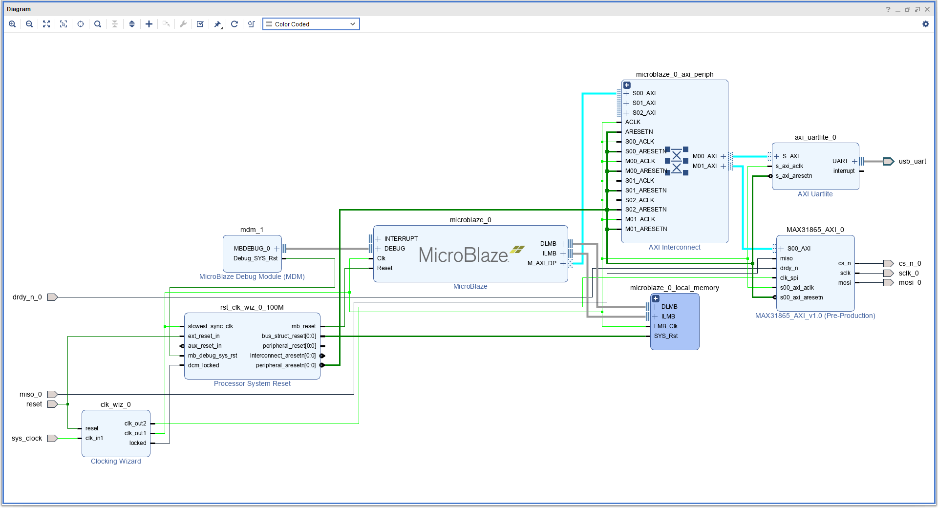 Block Design en Vivado para medir temperatura con MAX31865 y MicroBlaze