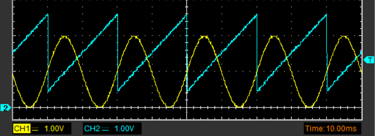 Medida de fase de una señal senoidal con Arduino DUE. Amarillo: Señal de entrada. Azul: Fase medida