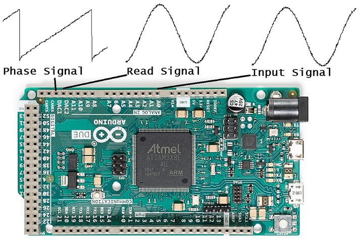 Conexiones medida RMS y Frecuencia con Arduino Due