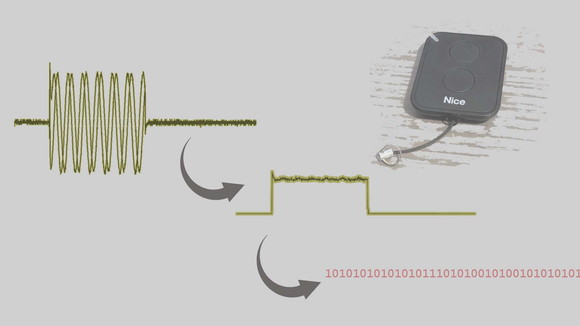 Lee más sobre el artículo Decodificar señales con Octave. NICE FLORE 433MHz