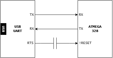 Esquema USB-UART Arduino standalone