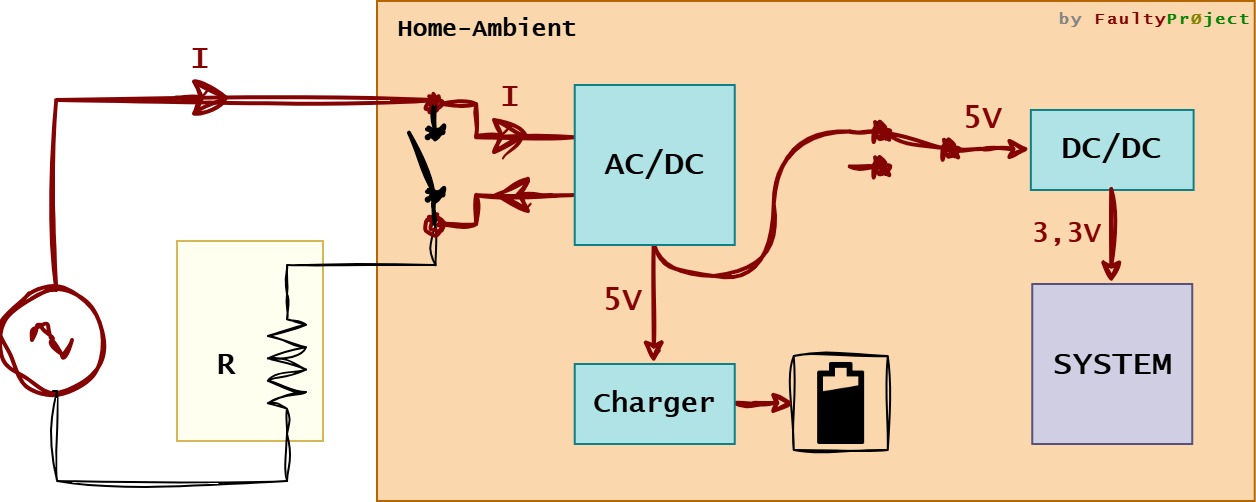 Flujo de energía en Home-Ambient con carga desactivada. Desde la red a la batería y control.