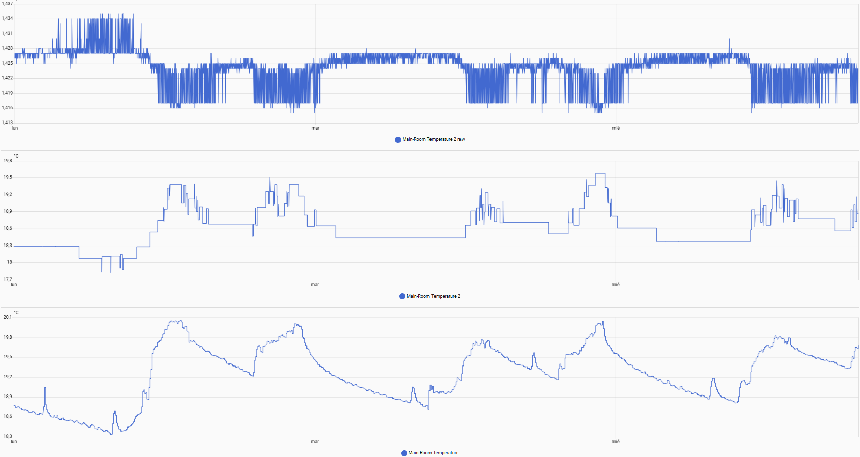 Lectura analógica en ESP32-C3, filtrada y comparación con BME680