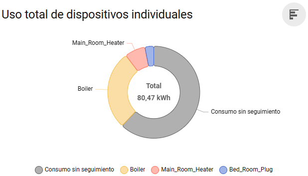 Integración "Energía" en Home Ambient