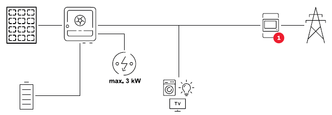 Esquema posible modo de operación inversor Fronius PRIMO